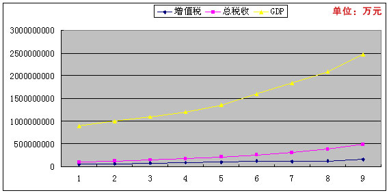 增值税专用发票_增值税转补贴收入