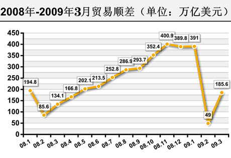 2019年2月经济数据_供需两弱,经济未企稳 2019年1 2月经济数据点评(2)