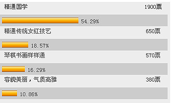 <em>淑女速成班</em>,不念也罢-搜狐女人