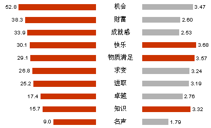 中国人口白皮书_中国人梦想白皮书 发布 公关 的 价值 在于沟