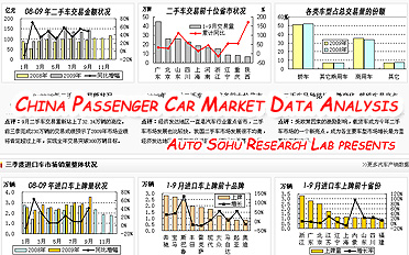 Auto Sohu Research Lab