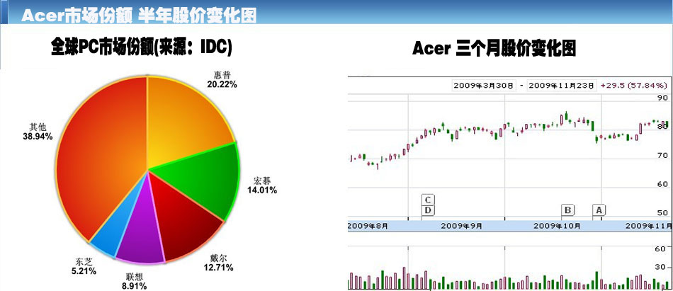 2013年全球笔记本电脑出货量_2013年笔记本电脑出货量_2013年笔记本电脑出货量