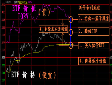 上证180