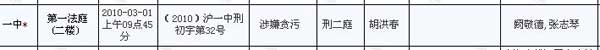 上海法院网公开信息显示，阙敬德、张志琴涉嫌贪污案，将于3月1日9点45分在上海市第一中级人民法院审理。来源：上海法院网截图