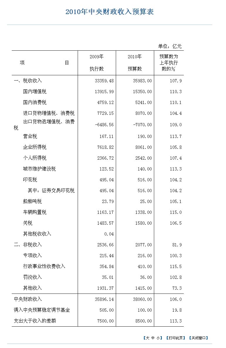 收入帐表(3)