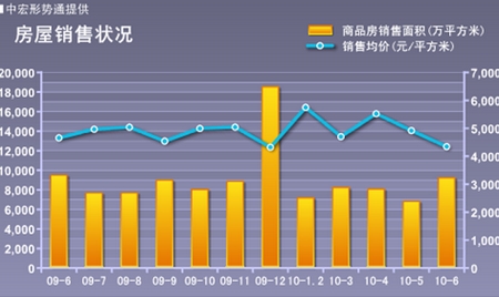 6月经济数据_6月经济数据预测