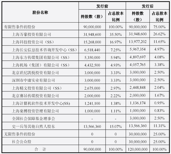 万达信息粉饰利润表 高买低卖疑国资流失