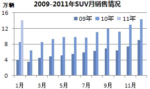 2008-2010SUV