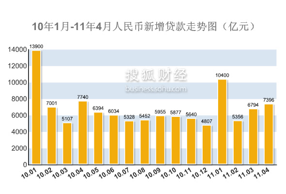 4月经济数据_4月经济数据预测(2)