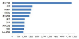 20114СͳTop10