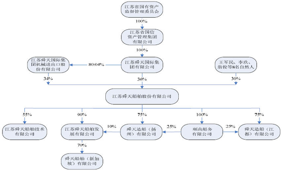 舜天船舶拟招股书中并没有披露殷坚的个人简历,对其身份也没有任何图片