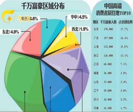 富豪人口_隐形富豪人口(2)