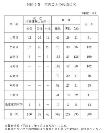 日本福知山线列车脱轨事件调查报告-搜狐新闻