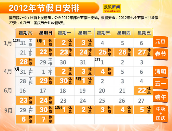 节假日 搜狐新闻制图