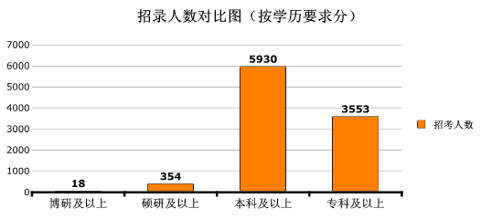 浙江总人口数_杭州各城区老年人口数示意图-159.13万 杭州60岁以上人口再创新高(2)