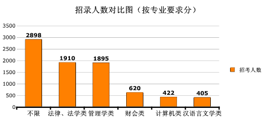 中国人口数量变化图_浙江省人口数量2012