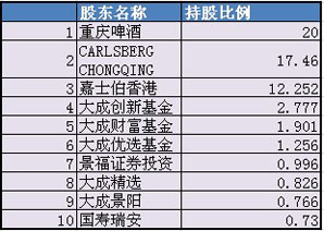 重啤乙肝疫苗悬疑