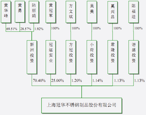 冠华股份造假上会 涉重大违规
