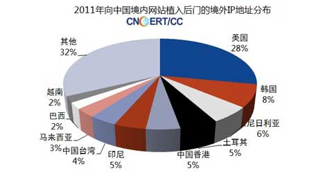 2012中国计算机网络安全年会-搜狐IT