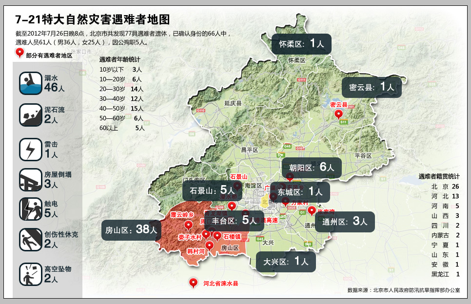 人口分布表_读世界部分地区 人口分布图 ,根据下列图表回答(3)