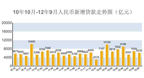 9月经济数据_2012年9月经济数据