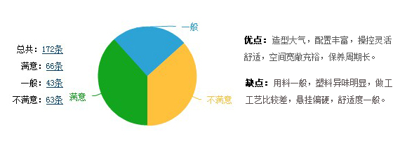 宝骏630点评