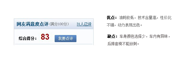 速锐点评
