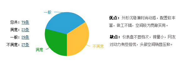 长城C5点评