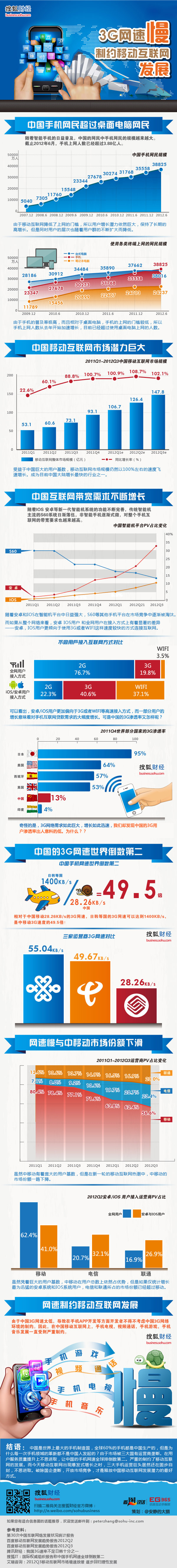看图说话 第26期：3G网速慢，制约中国手机互联网发展
