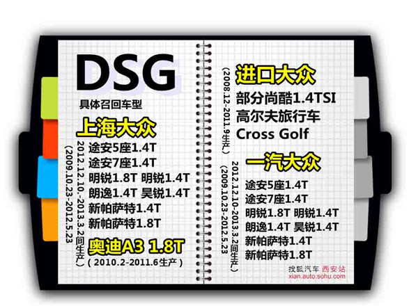 大众DSG丨DSG丨召回丨搜狐汽车