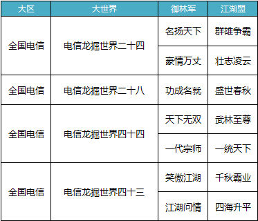 公告：《鹿鼎记》D联赛第二季震撼开启