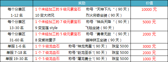 公告：《鹿鼎记》D联赛第二季震撼开启