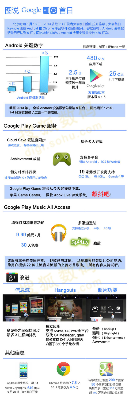 ,Google,一图看尽Google I/O大会首日亮点