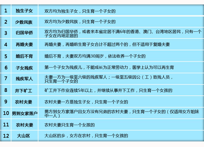 人口多的建议_人口多的图片