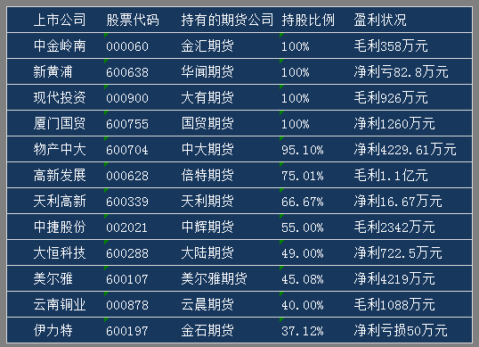 国债期货不是散户投资者的菜