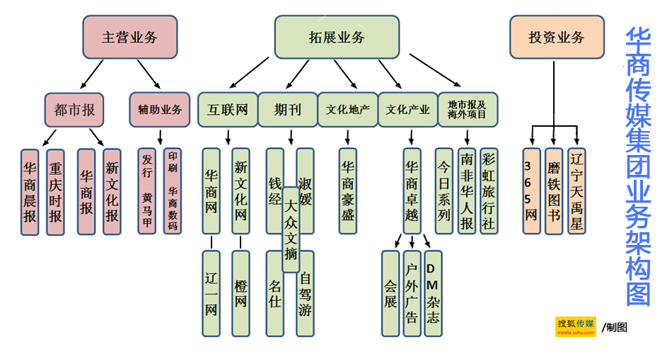 华商报登报声明_华商报广告收入(2)