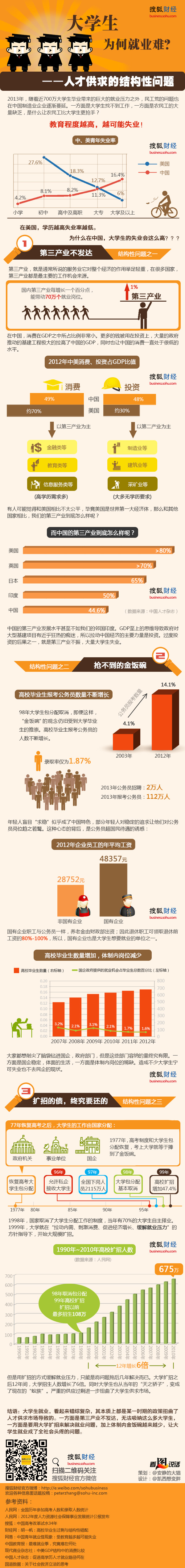 �������ڹ������й�����