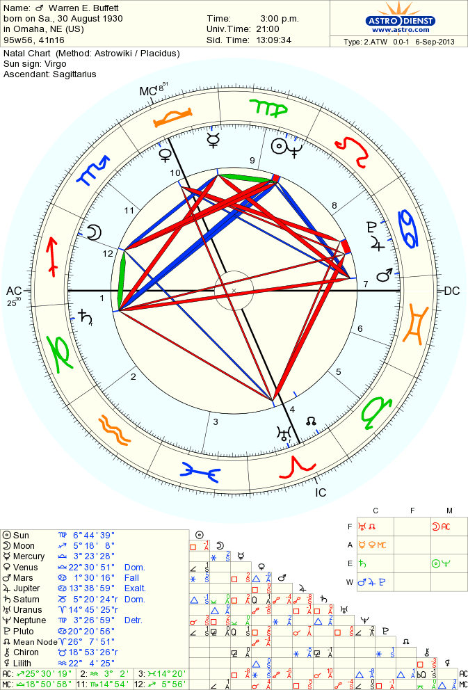 新月星座解析:<em>处女</em>座篇(<em>4</em>)-搜狐星座