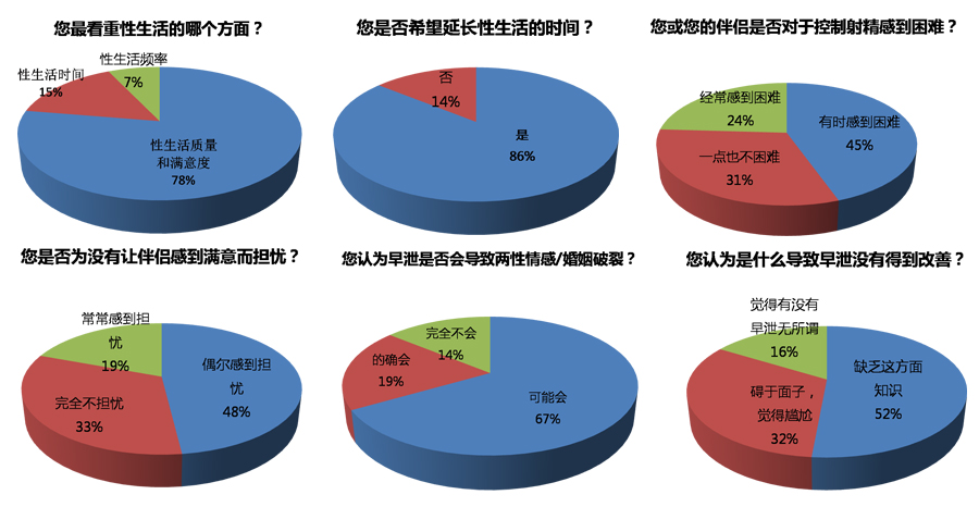 2013男性健康日-关注男人早泄