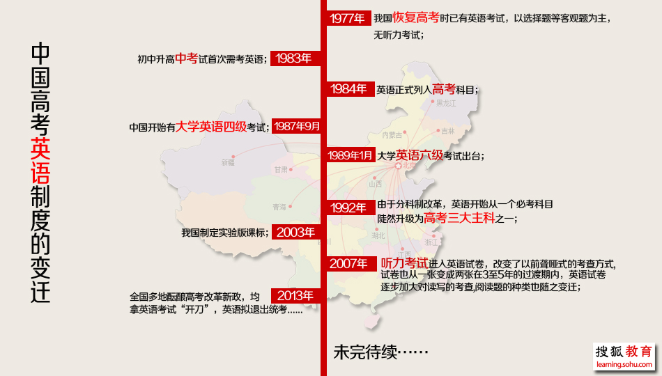 北京高考英语改革