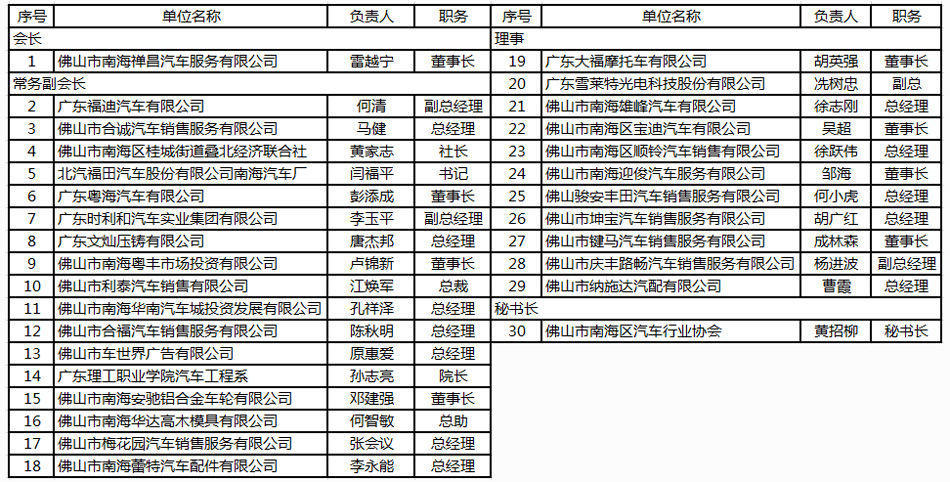 佛山南海汽车行业协会第三届会员大会