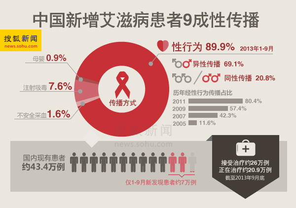 大学生艾滋病知识_态度的现状调查及其相关性分析_黄金