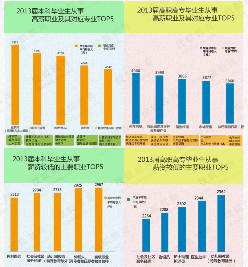 中国最富有县级市排行_中国高收入行业排行(2)