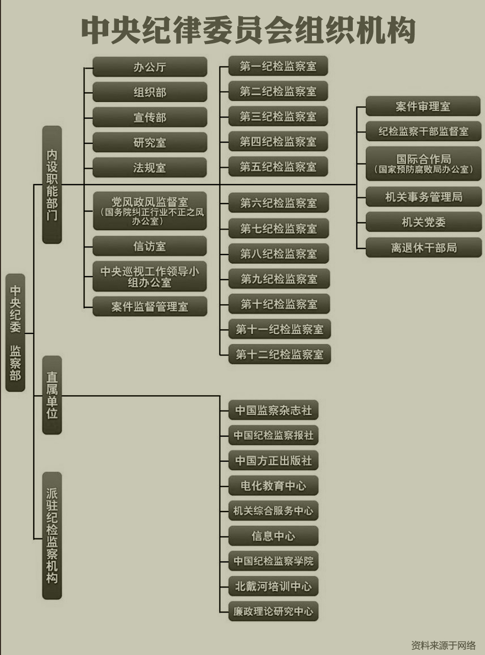 军委纪委是个什么机构