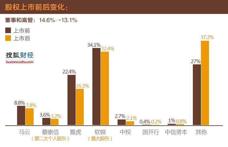 阿里巴巴19日上市