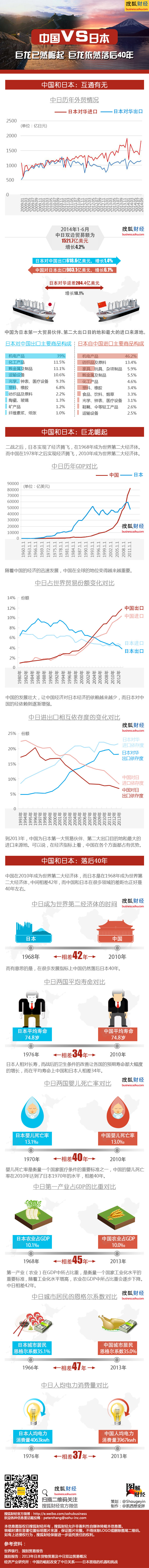 图解财经 189期： 中国VS日本：巨龙依然落后