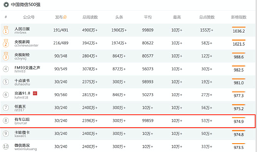 有车以后 自媒体登录央视 抢占移动第一入口