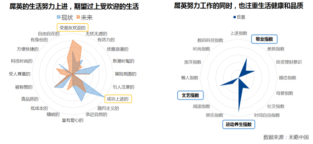 福利杂谈:中国发现阶层新物种“屌英”:“矮矬穷”也精英了 福利杂谈:中国发现阶层新物种“屌英”:“矮矬穷”也精英了