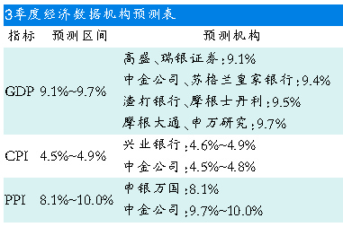 辽宁gdp会继续下降吗_辽宁舰(3)