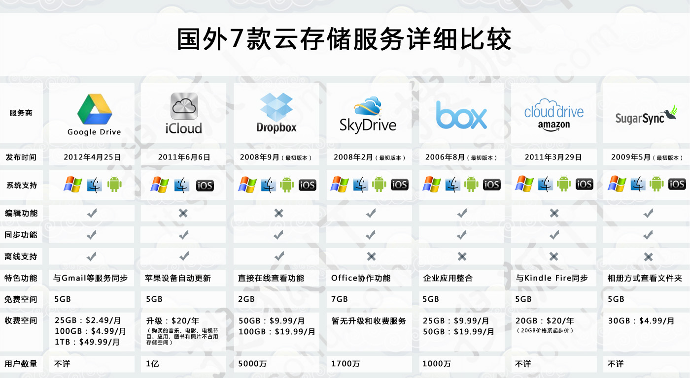 哪家国外云主机服务商提供最佳性能与价值？